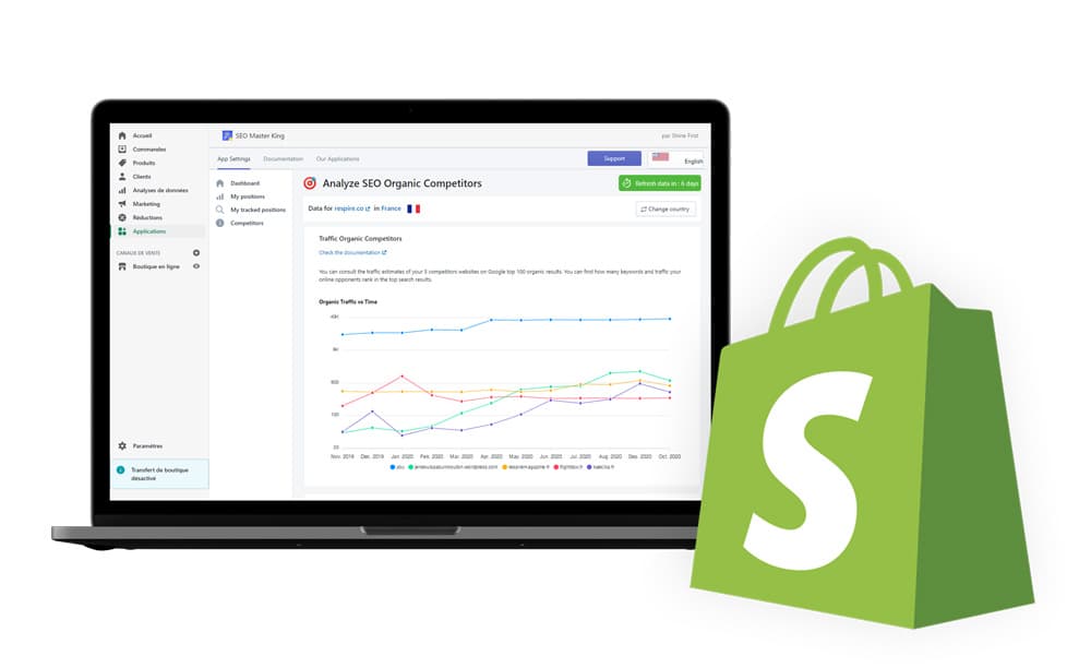 E-commerce solutions